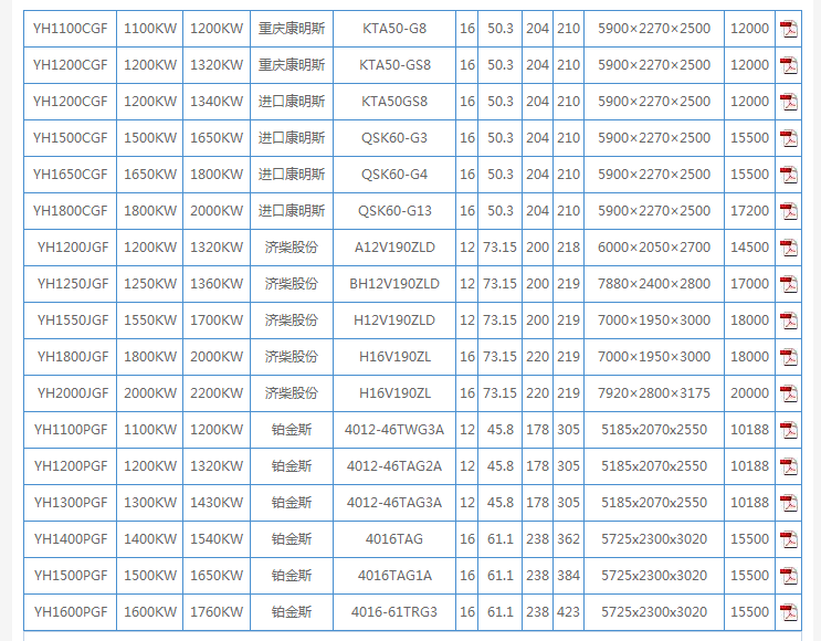 1000kw以上 - 按发电机组功率 - 扬州市引江发电设备有限公司——专业的柴油发电机组厂家，涵盖.png
