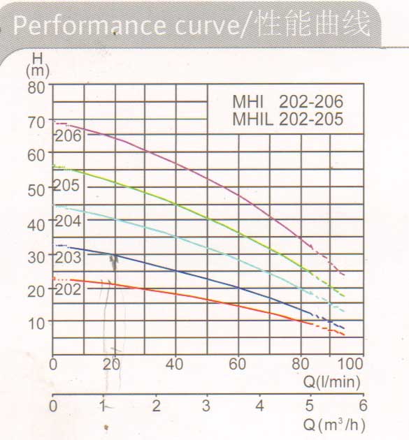 MHI Series曲線1.jpg
