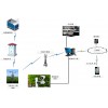 自动灌溉控制系统YR-1600