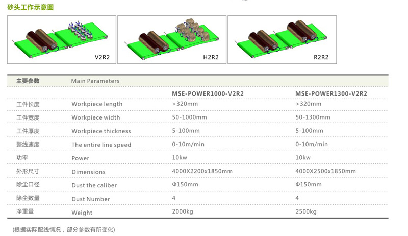 MSE-POWER-V2R2工业级分体异形砂光生产线参数-.jpg