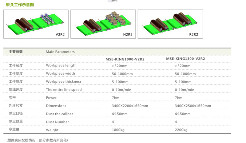 MSE-POWER-V2R2重型整体异形砂光机参数1.jpg