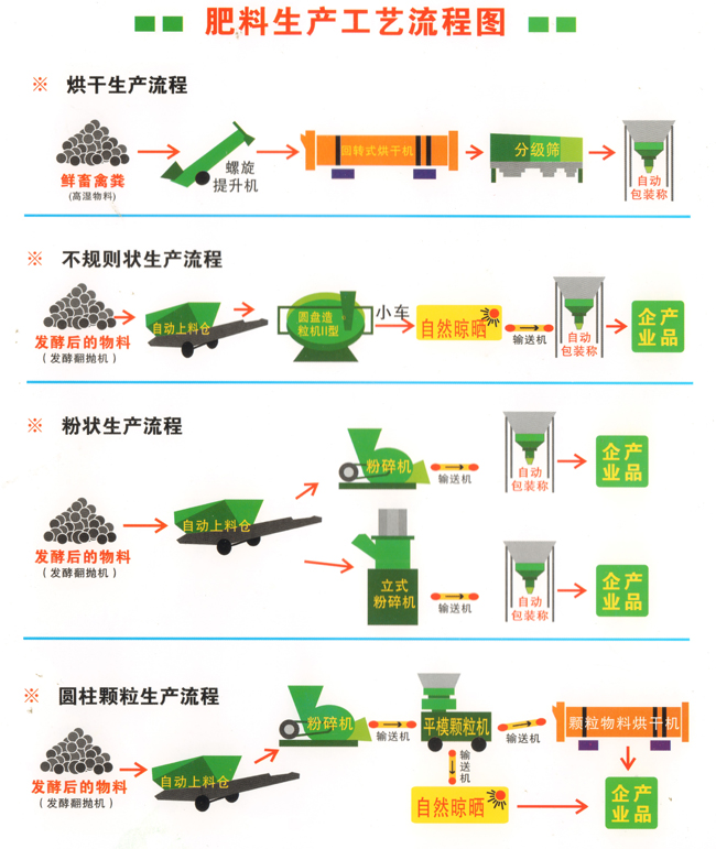 肥料生产工艺流程图.jpg